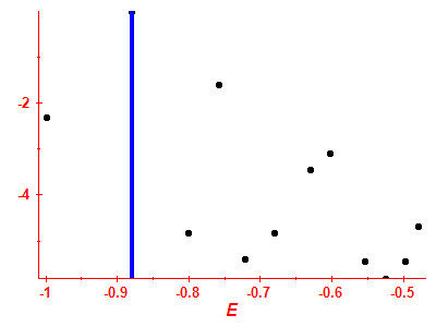 Strength function log